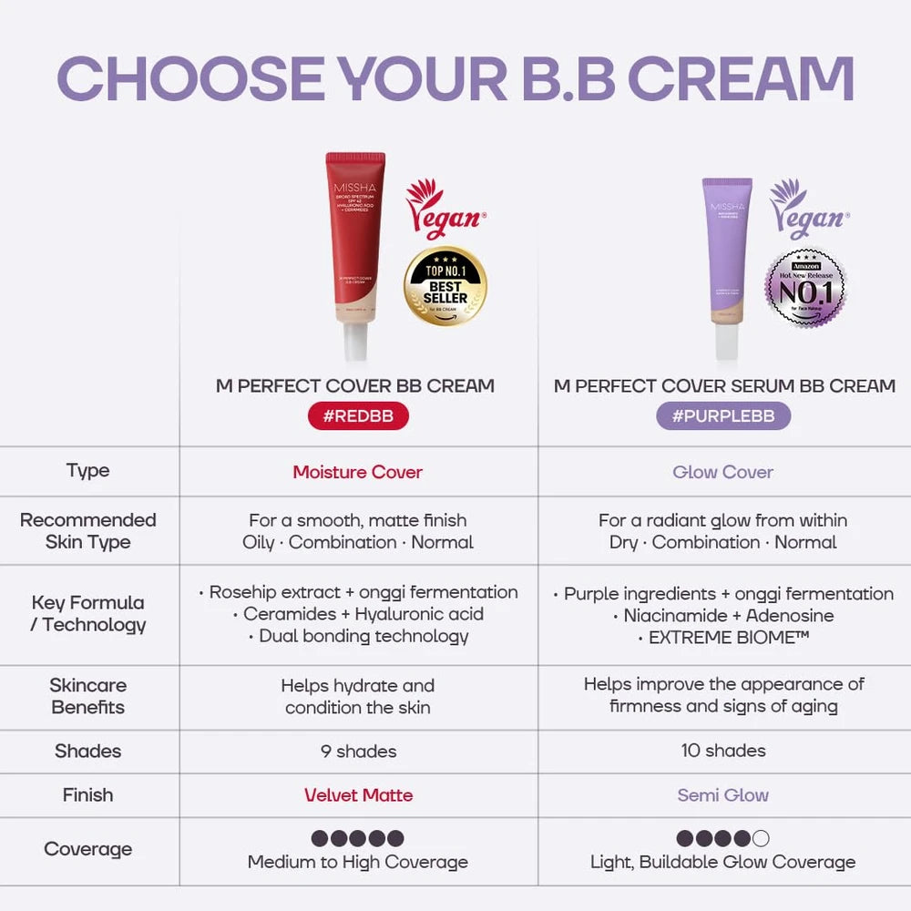 MISSHA M Perfect Cover Serum BB Cream